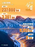 抹黑新疆？数据打脸！| 真相